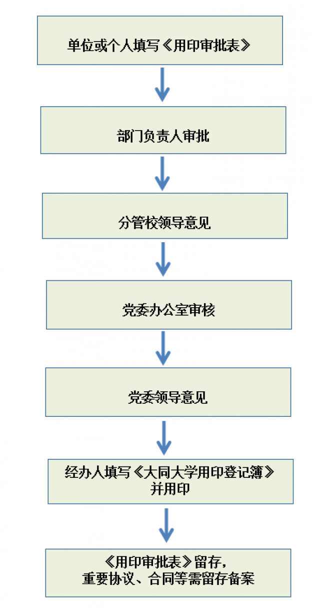 用印流程图